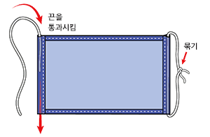 6인치 길이의 고무줄 또는 끈 두개를 직사각형 좌우 옆단에 통과시킨 후 함께 묶습니다.