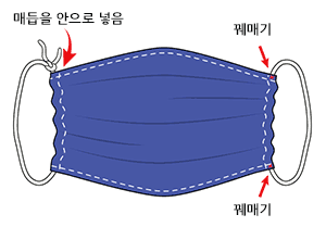 완성된 천 마스크 - 고무줄 매듭은 마스크 좌우 옆단 안쪽으로 들어가 있어서 보이지 않음