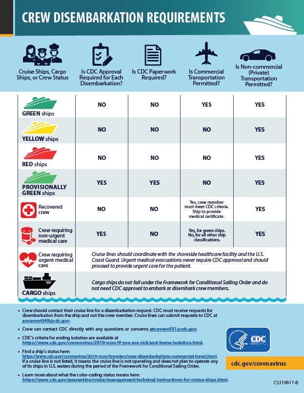 Infographic: Crew Disembarkation Requirements - Thumbnail