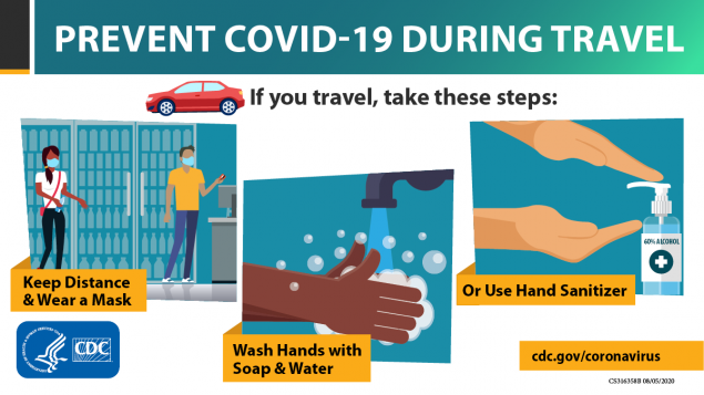 Prevent COVID-19 During Travel (Twitter)