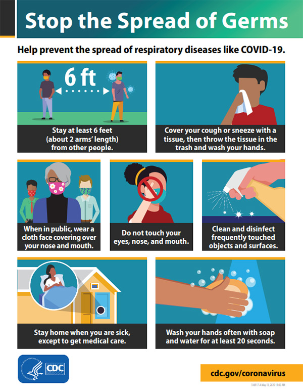 Poster - Stop the Spread of Germs