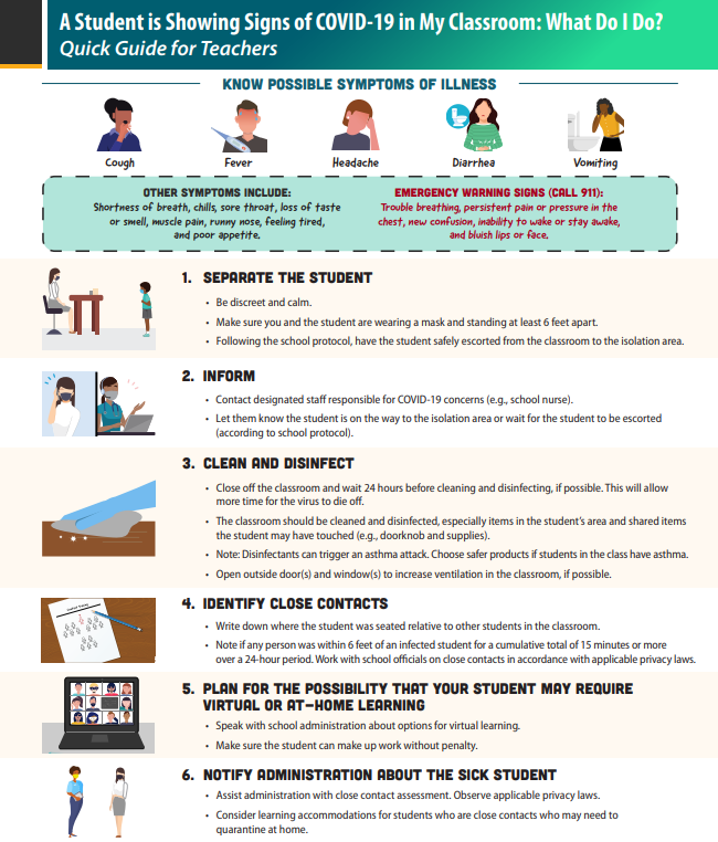 inforgraphic: A Student is Showing Signs of COVID-19 in My Classroom: What Do I Do? Quick Guide for Teachers