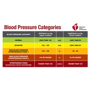 Blood Pressure Chart 1200x630