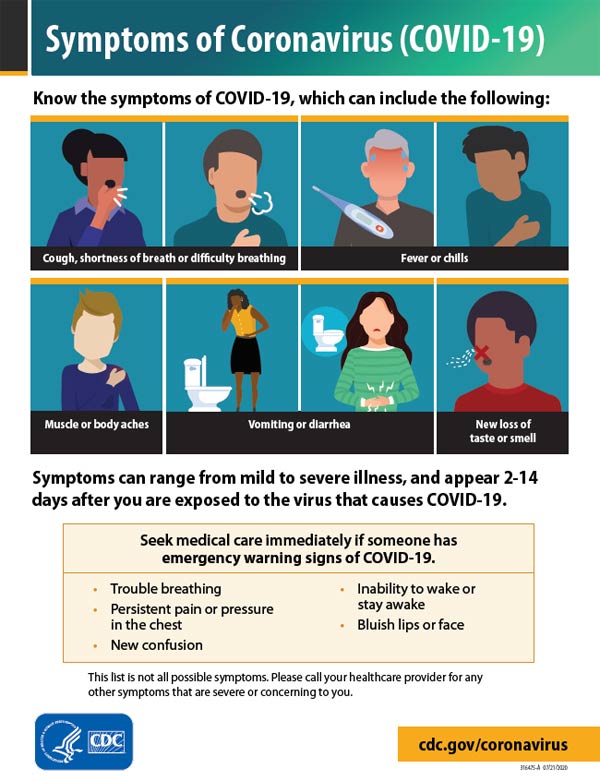 Symptoms of Coronavirus (COVID-19)