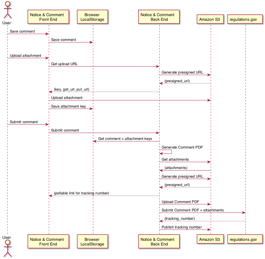 Diagram, described below