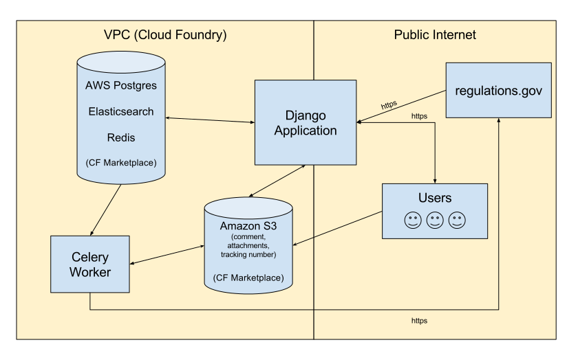 Diagram, described below