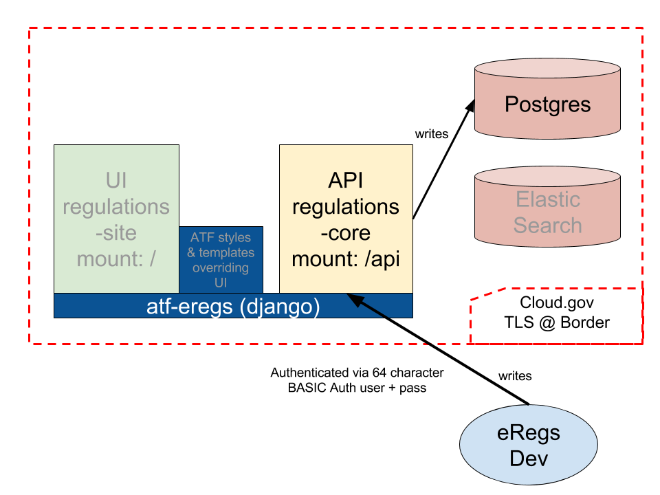 Diagram, described below