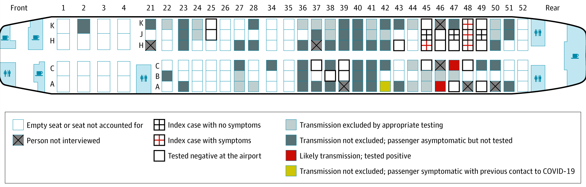 Seating of index cases and other passengers on an international flight.