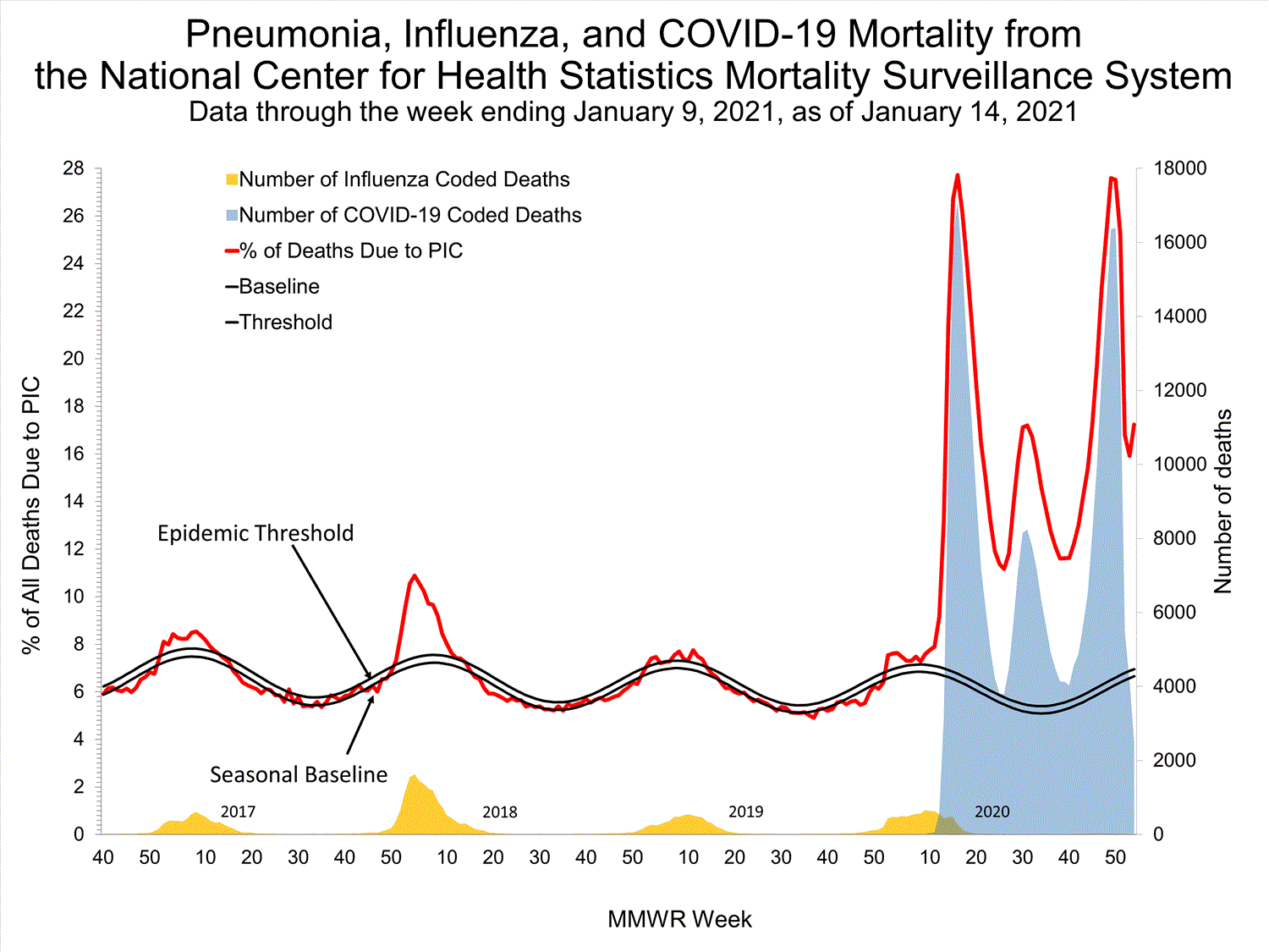 INFLUENZA Virus Isolated