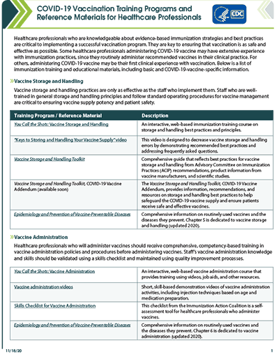 COVID-19 Vaccination Training Programs and Reference Materials for HCPs