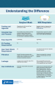 Infographic - Understanding the Difference